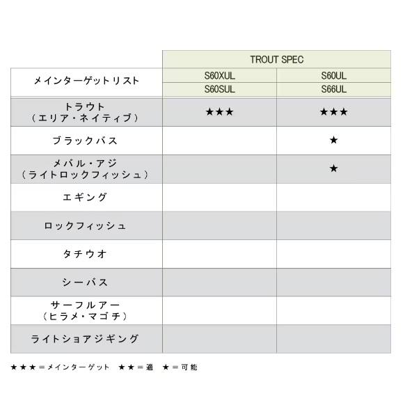 シマノ トラウトロッド 23ルアーマチックトラウト S60XUL(スピニング 2ピース)(qh)｜casting｜04