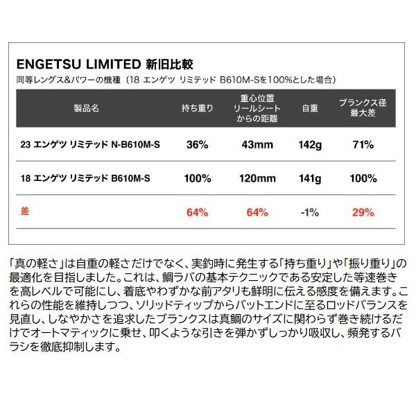 シマノ（SHIMANO） オフショアロッド 23エンゲツ リミテッド FS-B510ML