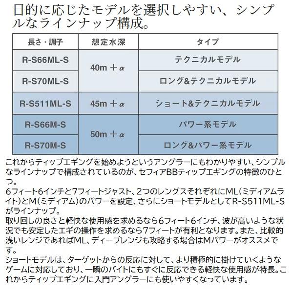 エギングロッド S70M-S 7フィート シマノ エギングロッド 23セフィアBBティップエギング R-S70M-S