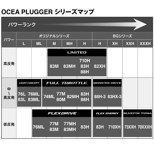シマノ（SHIMANO） オフショアロッド 24オシアプラッガーライト