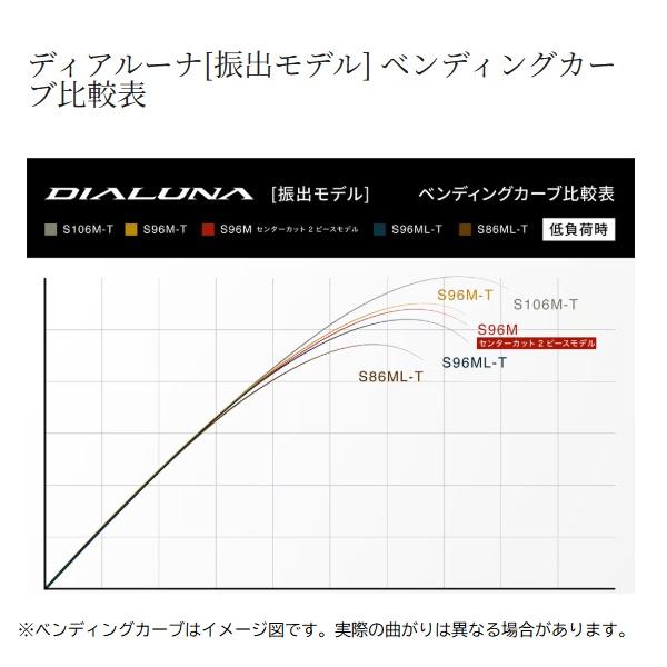 シマノ（SHIMANO） シーバスロッド 24 ディアルーナ S86ML-T (振出