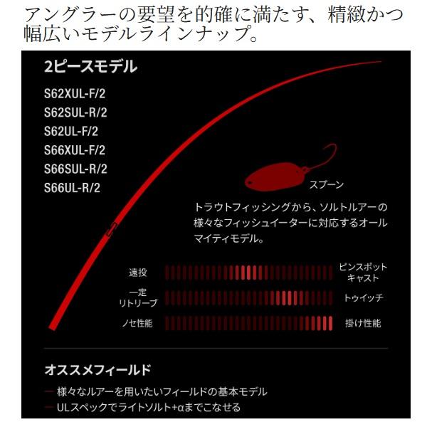シマノ（SHIMANO） トラウトロッド 24ワールドシャウラ テクニカル