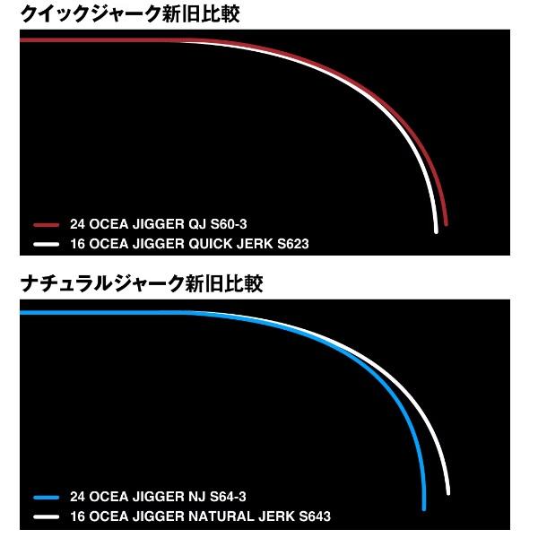 シマノ（SHIMANO） オフショアロッド 24オシアジガー クイックジャーク