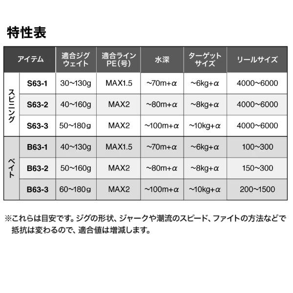シマノ（SHIMANO） オフショアロッド 25グラップラー タイプLJ B63-3
