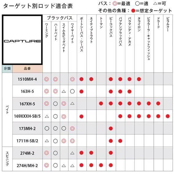 シマノ 25キャプチャー 167XH-5(ベイト 5ピース)_4