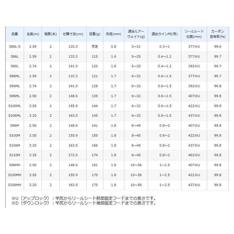 シマノ（SHIMANO） 18ディアルーナ S100ML (スピニング 2ピース