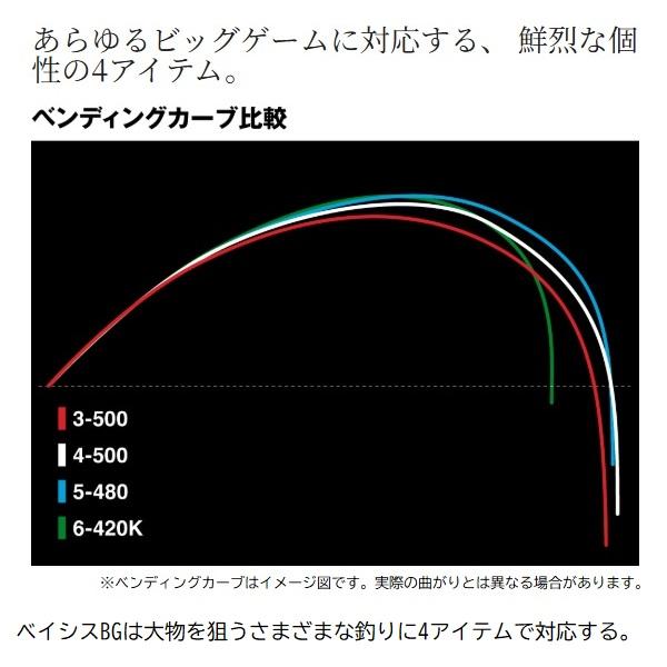 シマノ（SHIMANO） 磯竿 25ベイシス ビッグゲーム 4-500 : 釣具の
