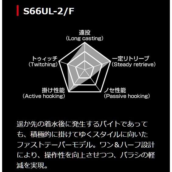 シマノ 19 ワールドシャウラテクニカルエディション S66UL-2/F ライトゲーム用に購入！シマノ '19ワールドシャウラ テクニカル