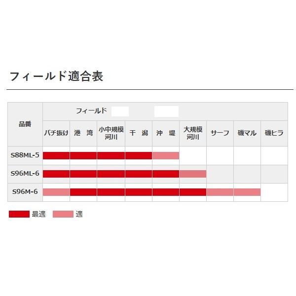 シマノ（SHIMANO） エクスセンス MB S96M−6（スピニング 6
