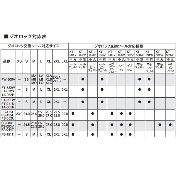 【爆買】シマノ 鮎タビ FT-522W リミテッドプロ ジオロック 羊毛フェルト(中丸先ワイド) ブラック M | シマノ | 07