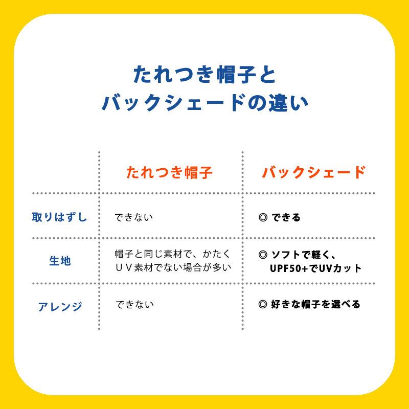 ネックカバー キャップ キッズ 首 子供用 男の子 女の子 サンカット おしゃれ 帽子 子供 日よけカバー キッズ Uvカット カラー バックシェイド Kd Cbs ゆるい帽子 ヘアバンド Casualbox 通販 Yahoo ショッピング