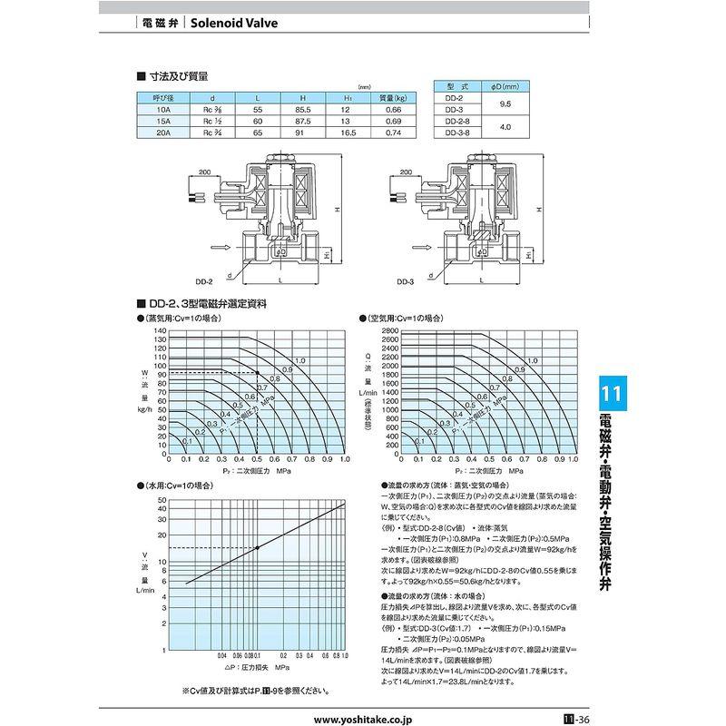 ヨシタケ　電磁弁　レッドマン　直動式　定格電圧AC100V　60Hz兼用　適用圧力0?0.15MPa　50　SCS製　通電時開形　ねじ込み接