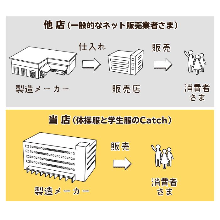 綿100% 半袖 スクールシャツ 男子 ノンアイロン やや薄手 肌にやさしい 敏感肌 ワイシャツ カッターシャツ 半そで 制服 メンズ 男の子 男児 学校 送料無料｜catchshop｜15