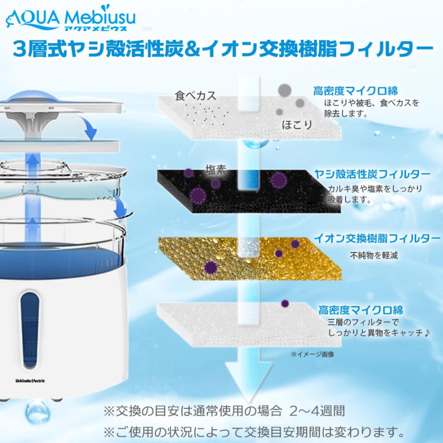 猫＆犬用 毎日きれいな水飲み器 アクアメビウス自動給水器用 交換用