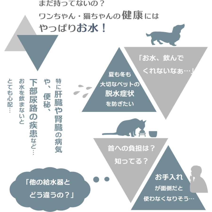 獣医師推薦☆ プラスアクア - +AQUA - 犬 猫 水飲み器 自動 循環浄水給水器 2l 超静音 日本メーカー安心1年保証サポート 活性炭フィルター付き :WF03D:自動給餌器うちのこエレクトリック - 通販 - Yahoo!ショッピング 獣医師推薦☆ プラスアクア - +AQUA - 犬 猫 水飲み器 自動 循環浄水給水器 2l 超静音 日本メーカー安心1年保証サポート 活性炭フィルター付き :WF03D:自動給餌器うちのこエレクトリック - 通販 - Yahoo!ショッピング