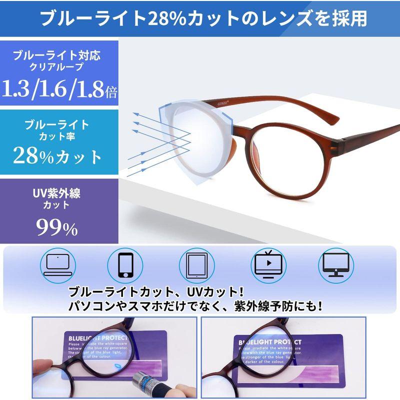 GOKEI メガネ型ルーぺ 拡大鏡 ルーペ 1.8倍 ブルーライトカット GOKEI メガネ型ルーぺ 拡大鏡 ルーペ 1.8倍 ブルーライトカット