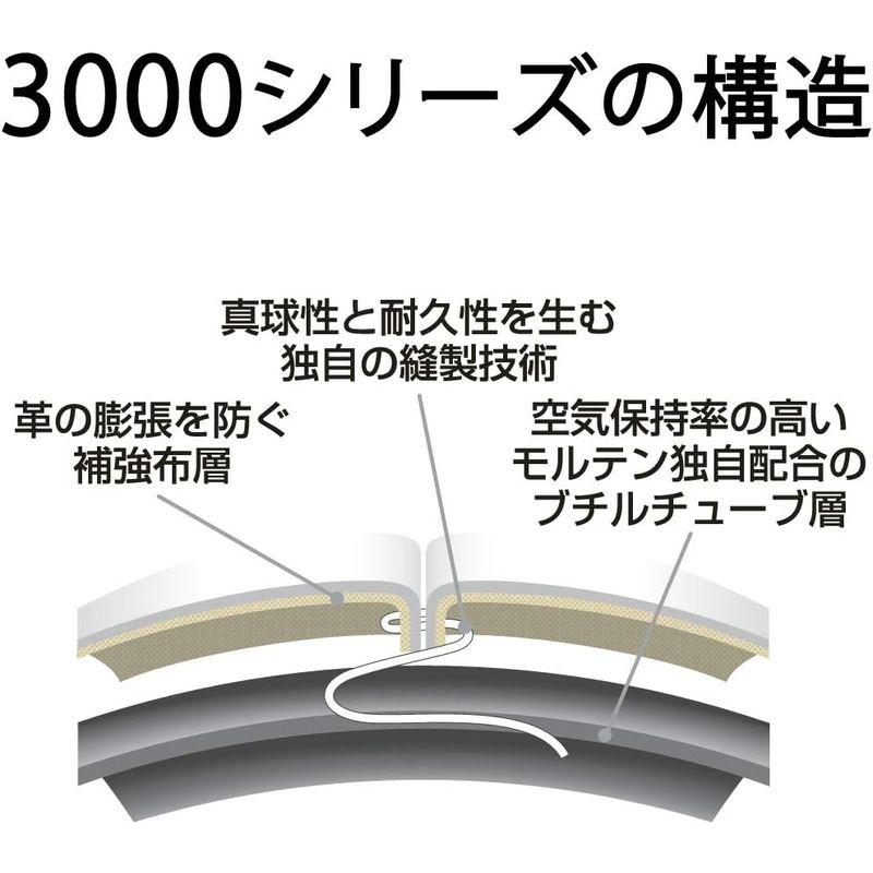 モルテン(molten) サッカーボール 5号球 中学生以上 検定球 ペレーダ3000 F5L3000-WB ホワイト×メタリックブルー F｜cathy-life-store｜03