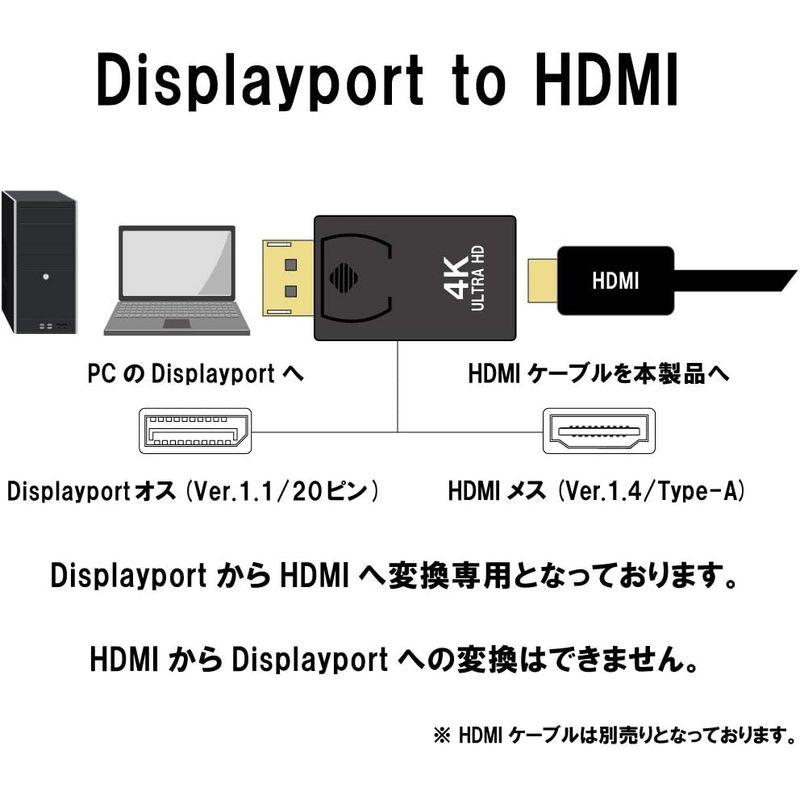 (株)アトラス Displayport(オス/Ver.1.1) - HDMI(メス/Ver.1.4/Type-A)4K(ULTRA HD)変｜cathy-life-store｜06