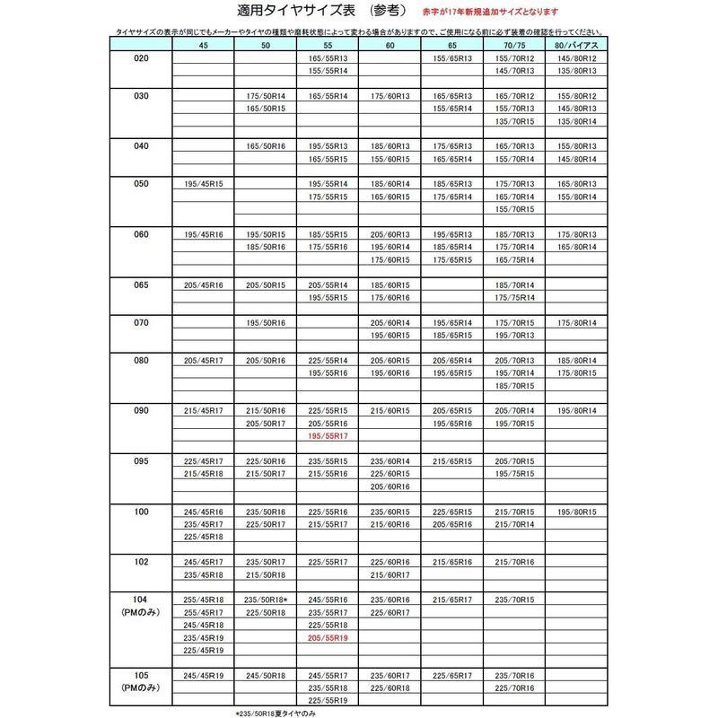 KONIG(コーニック) 金属タイヤチェーン P1マジック PM-102｜cathy-life-store｜02