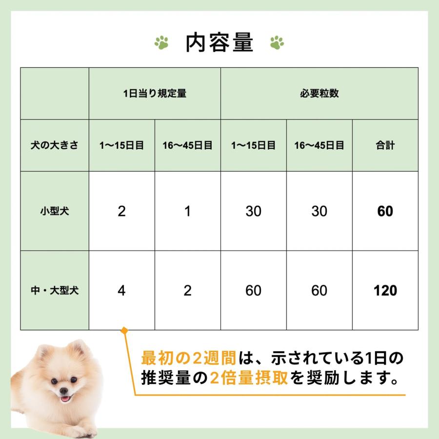 獣医師監修】犬用 ニュートリーツ バイタルズプラス オメガ3 関節皮膚