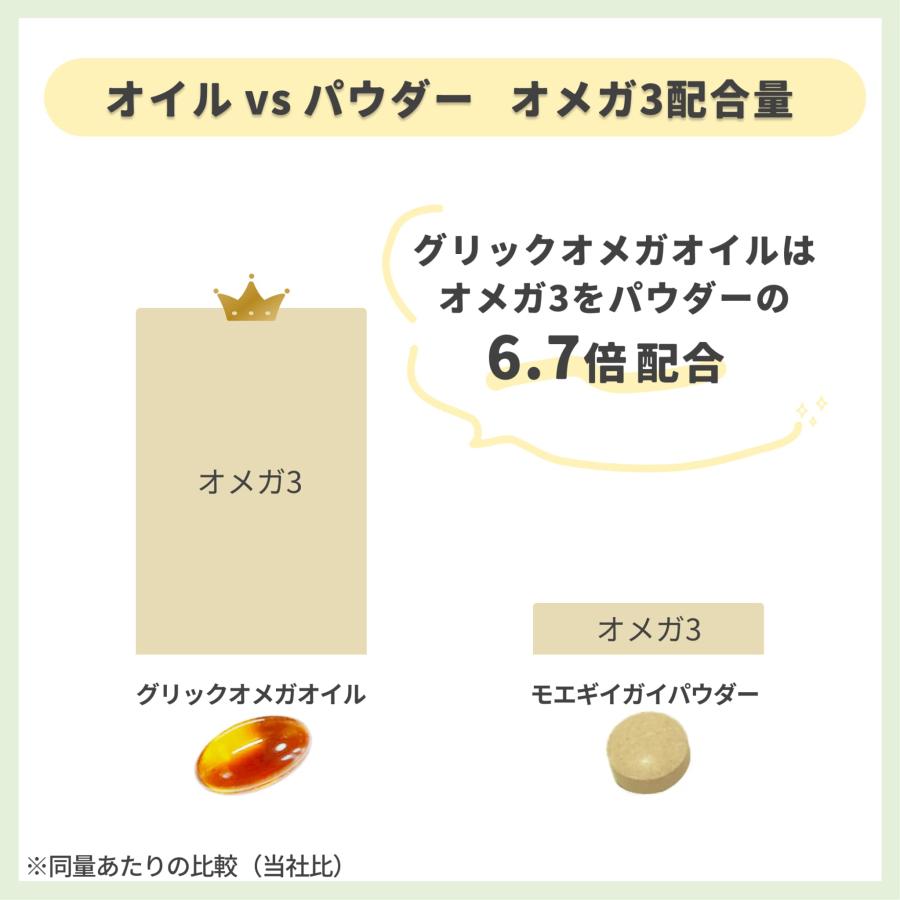 獣医師監修】犬用 ニュートリーツ バイタルズプラス オメガ3 関節皮膚