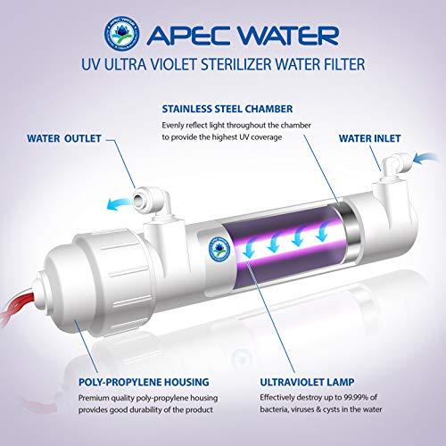 最終値下げ Apec Water System ug uvset -1 -4 UVウルトラバイオレット除菌水フィルターキット1/4インチクイック接続付き