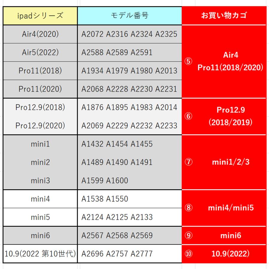 最新 iPad ケース 第10世代 第9世代 第8世代 第7世代 第6世代 第5世代 第4世代 10.2インチ air4 pro mini6 カバー｜caucau-store｜23