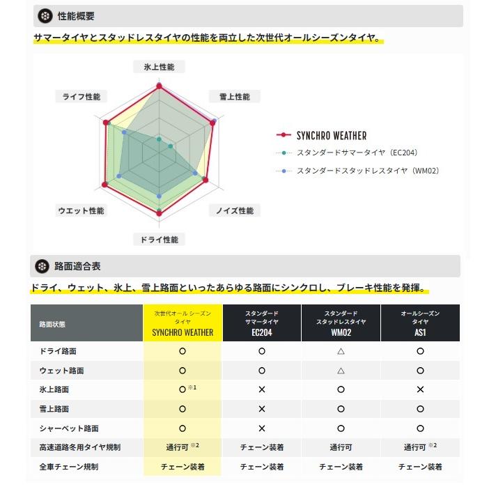 DUNLOP（ダンロップ） 155/65R14 オールシーズンタイヤ 新品4本セット