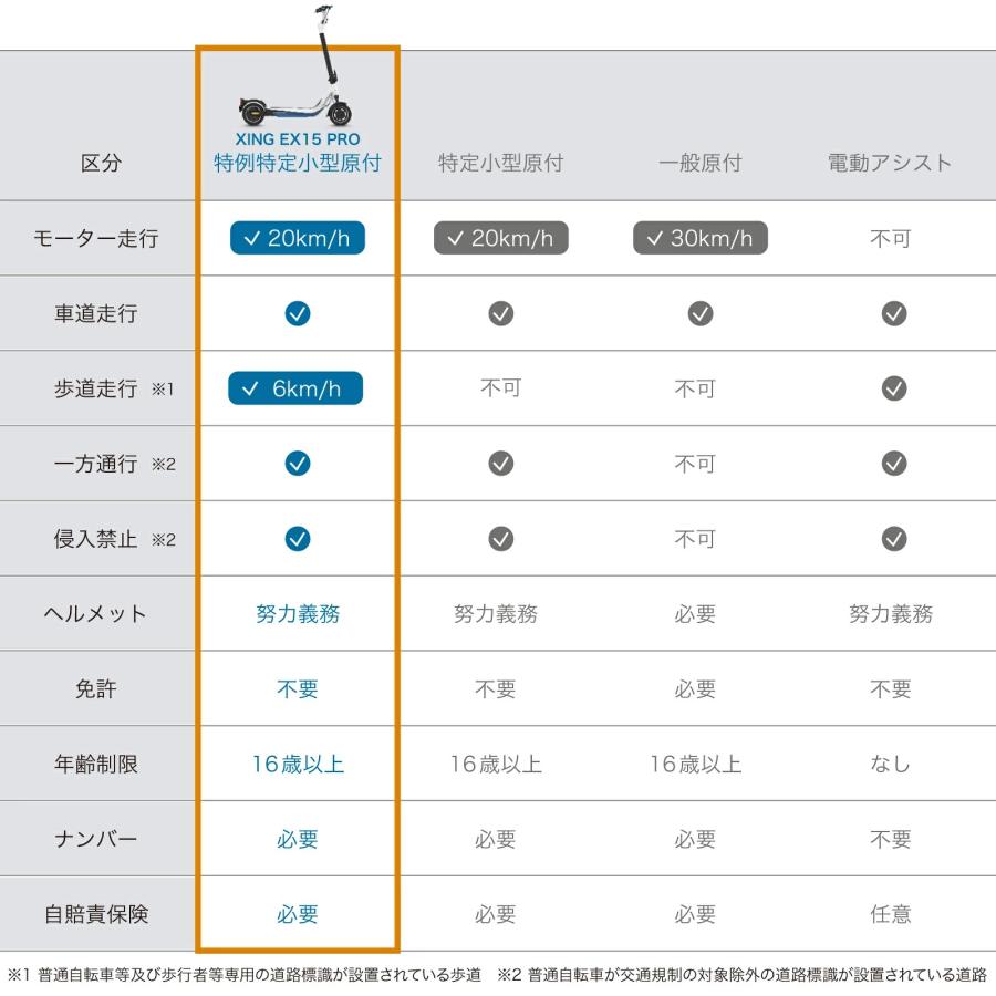 電動キックボード EVEREST XING EX15 PRO 特定小型原動機付自転車 | 免許不要 公道走行可能 LEDライト付 ノーパンクタイヤ 折り畳み 防水 軽量 通勤 通学 |  | 06