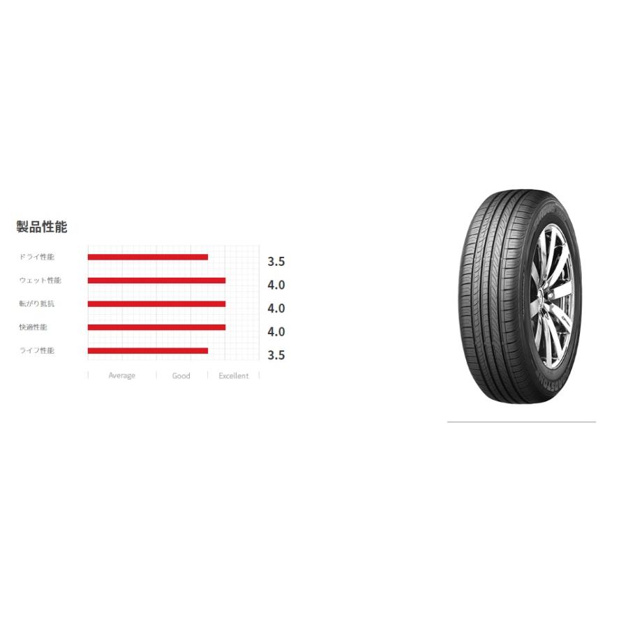 175/60R16 サマータイヤ 4本セット ROADSTONE EUROVIS HP02 175 60 R16 82H ショップ・会社発送のみ・代引き不可 ロードストーン ユーロビス エイチピー02｜caucle｜03