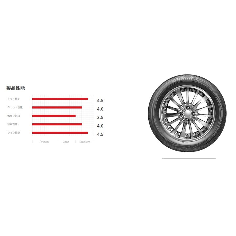 【SATOSHI】新品輸入タイヤ サマータイヤ 225/55/18 2本 SATOSHI】新品輸入タイヤ サマータイヤ 225/55/18 2本 2025年