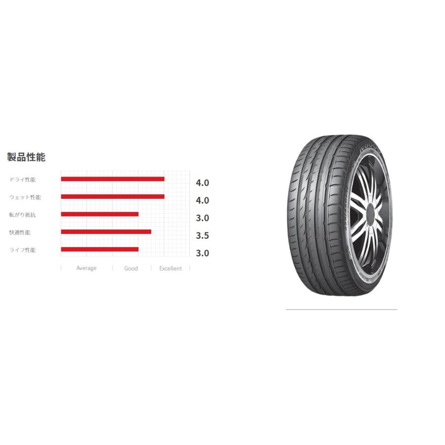 ROADSTONE（ロードストーン） 235/50R18 サマータイヤ 4本セット 