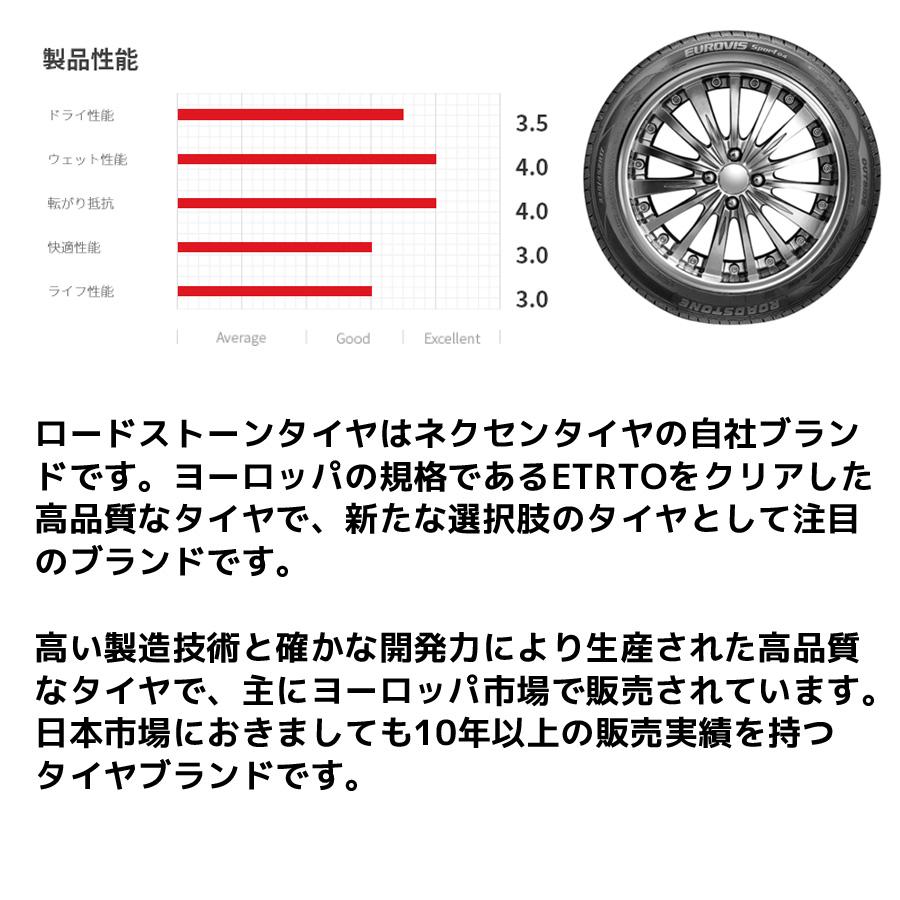 235/40R18 タイヤ 4本セット ユーロビス スポーツ04 235 40 R18 95W XL ROADSTONE ロードストーン EUROVIS SPORT 04 ショップ・会社発送のみ・代引き不可の画像