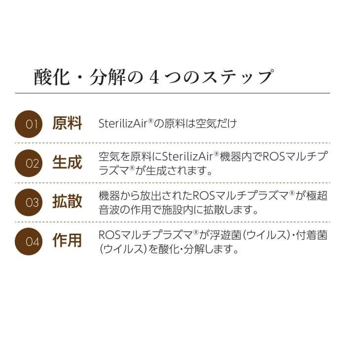 ステライザ パーソナル SterilizAir USJ-4N 空間除菌装置 With コロナ