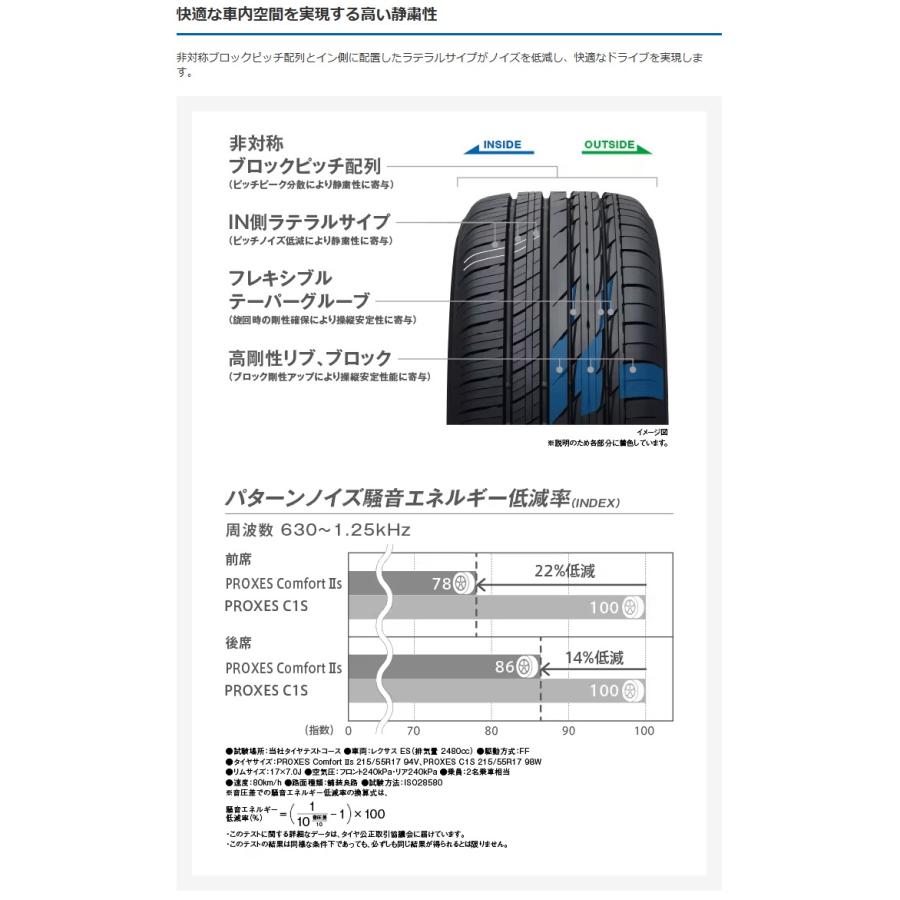 PROXES 195/60R16 サマータイヤ 新品4本セット TOYO TIRES Comfort 2s