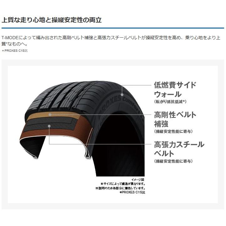 PROXES 195/60R16 サマータイヤ 新品4本セット TOYO TIRES Comfort 2s