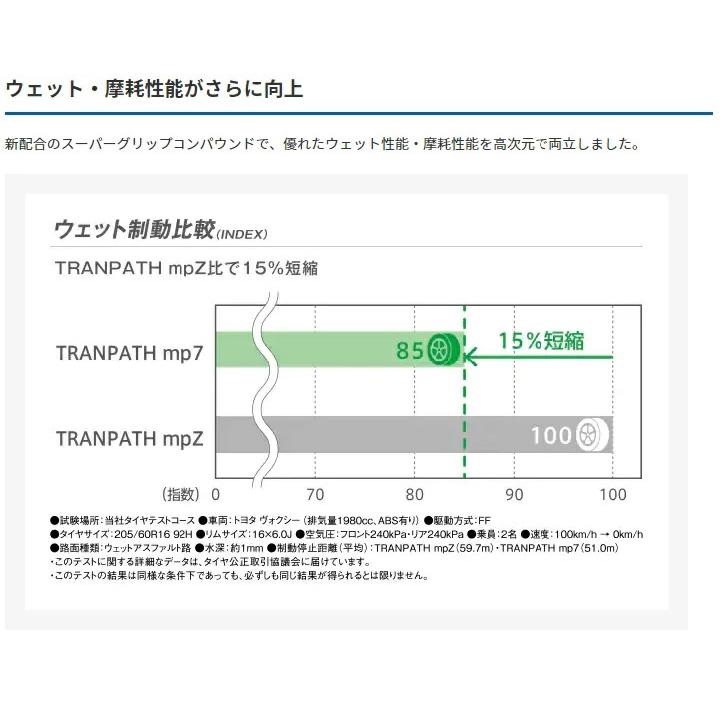 215/60R17 96H サマータイヤ 新品4本セット TOYO TIRES TRANPATH mp7  ショップ・会社発送のみ・代引き不可 トーヨータイヤ トランパス エムピーセブンの画像