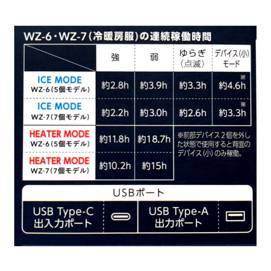 ともさん専用2個セット ワークマンPRO2対応50000mAhPSE認証済 専用ポーチ付き 】 ワークマン 2026年モデル ペルチェ専用バッテリー