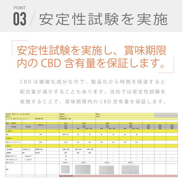CBDオイル200 3本セット CBD200mg 50ml 簡易包装 ヘンプ THCゼロ チル