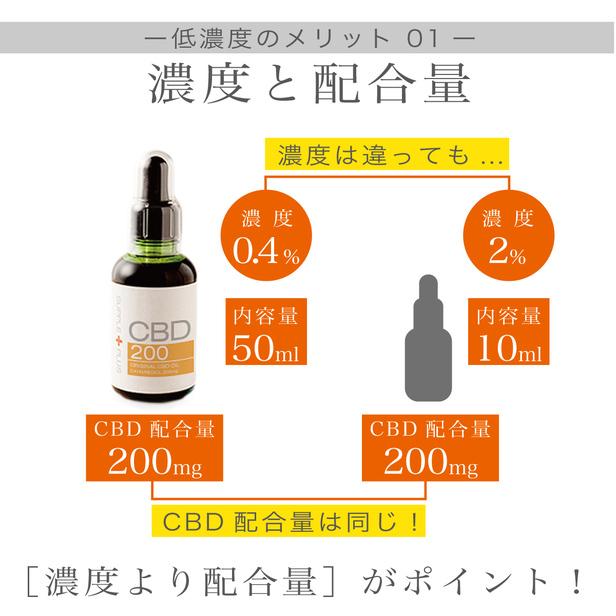 CBDオイル200 3本セット CBD200mg 50ml 簡易包装 ヘンプ THCゼロ チル