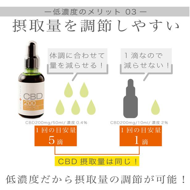 期間限定特別セール！ CBDオイル200 CBD200mg 50ml 簡易包装 ヘンプ 不眠 更年期 THCゼロ PMS HSP 生理痛 チル CHILL OUT 癒し 休憩｜cbd-supple-plus｜08