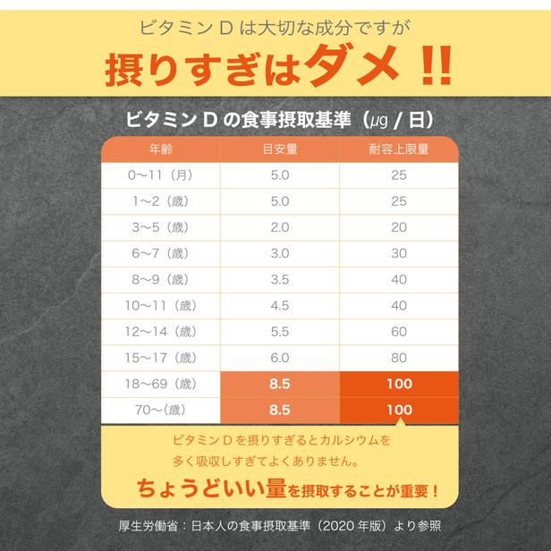 ビタミンD + 亜鉛 1袋 ( 90粒 ： 1ヶ月分 ) ビタミン 栄養補助食品  5.00μｇ 脂溶性 中鎖脂肪酸油 カルシウム AMH FSH 妊活 SC |  | 06