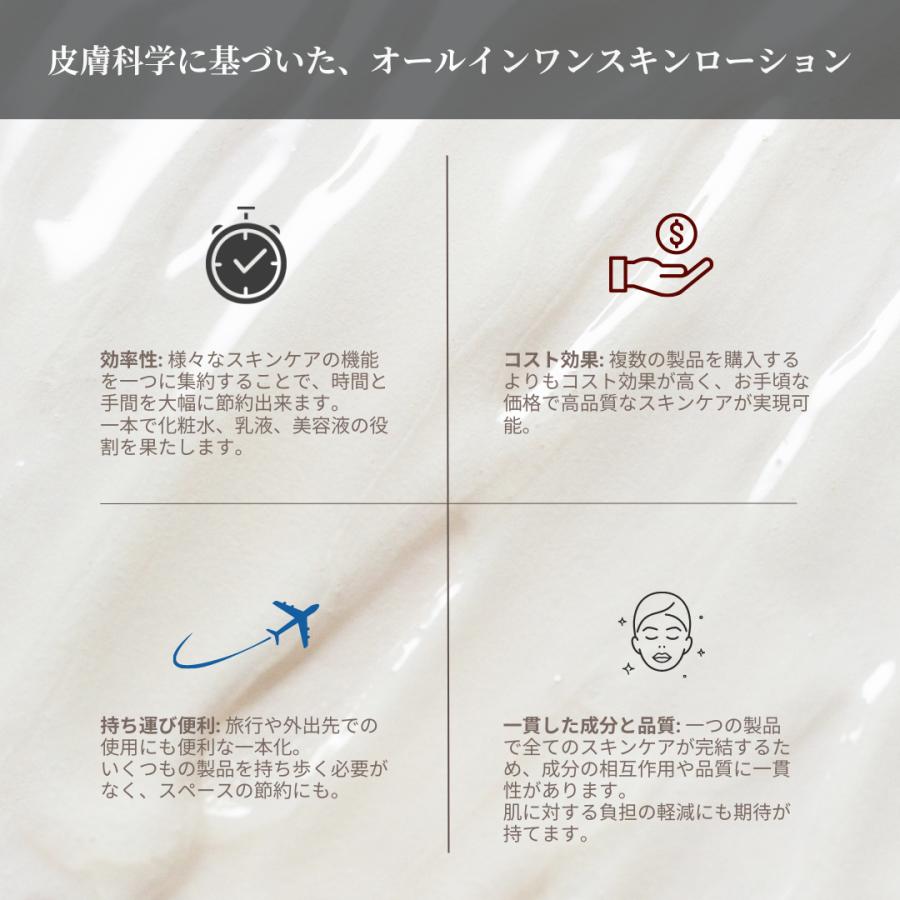 CBD Medica NANO + エクソソーム オールインワン美容液 / 120ml