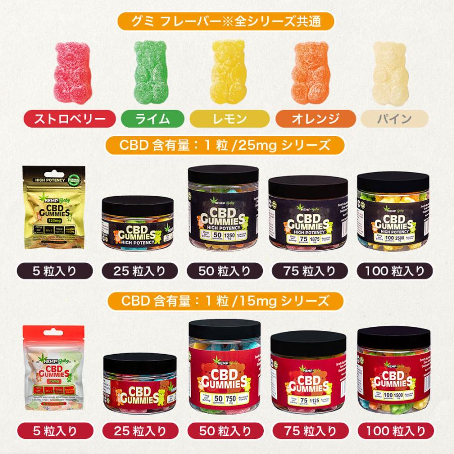 CBD グミ HEMP Baby 5粒入り CBD25mg CBN5mg 含有/1粒 CBD125mg CBN25mg ヘンプベイビー Original Gummies CBN オーガニック 高濃度｜cbdonline｜05