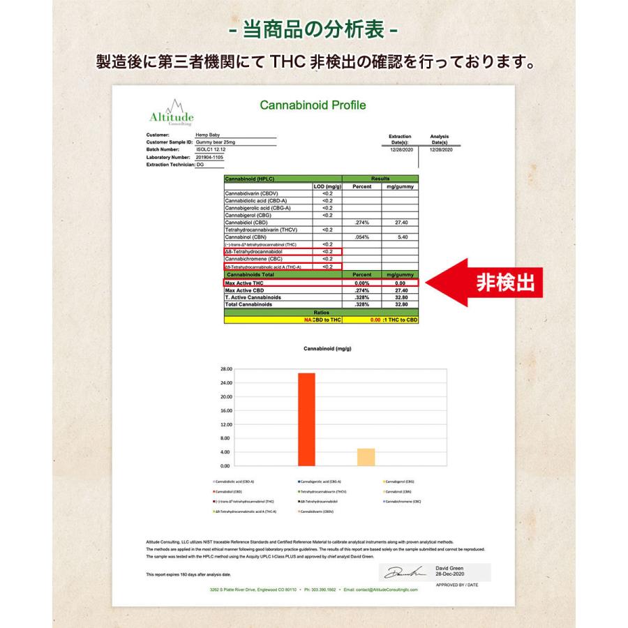 CBD グミ HEMP Baby 5粒入り CBD25mg CBN5mg 含有/1粒 CBD125mg CBN25mg ヘンプベイビー Original Gummies CBN オーガニック 高濃度｜cbdonline｜09