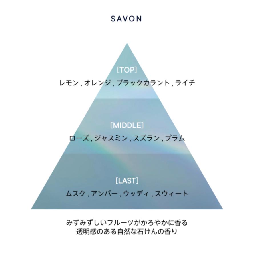 工場直送 Shiro シロ ボディコロン サボン ホワイトリリー 人気 香水 お試し 2本セット レディース メンズ ユニセックス Aynaelda Com