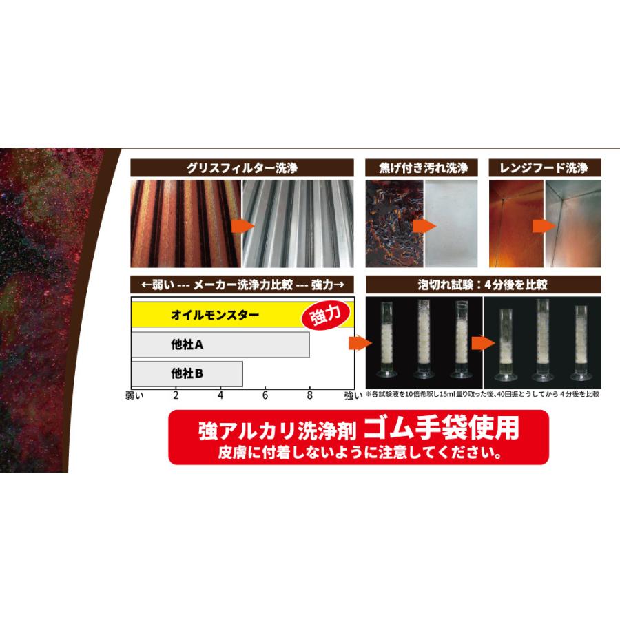 まとめ買い CCNET オイルモンスター 20kg 強力油汚れ用洗剤 5本入(＠1本あたり8250円)の画像