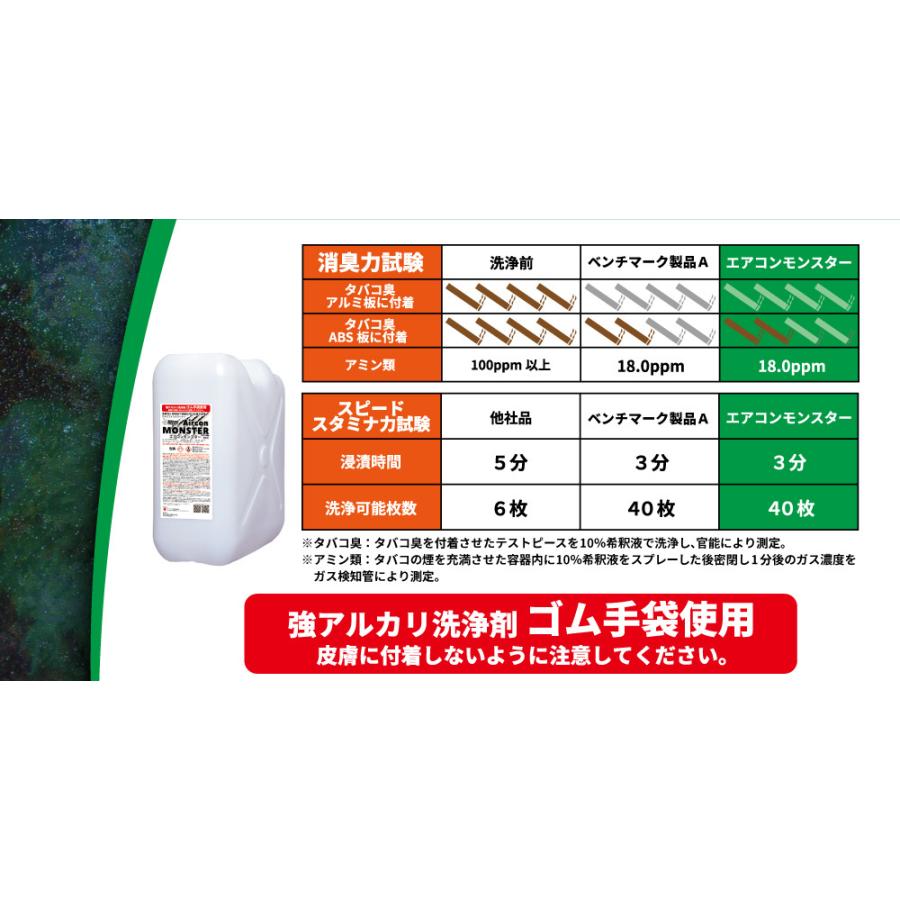 CCNET エアコンモンスター 20kg 10本入 |  | 03