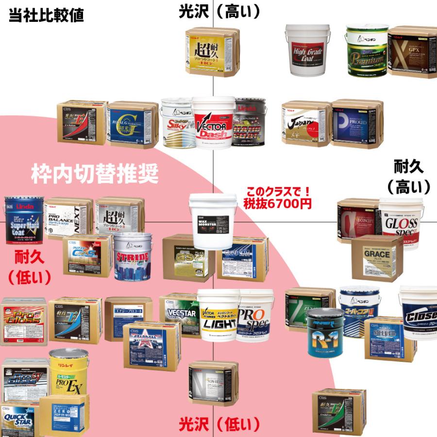 セール価格 Ccnet ワックスモンスター 18l Ccnet 3 Ccnet 快適バリューshop 通販 Yahoo ショッピング