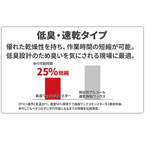 CCNET 森森ワックスモンスター 18L |  | 03